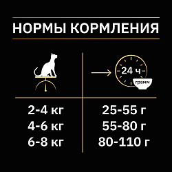 Сухой корм Pro Plan Sterilised для стерилизованных кошек с индейкой 10 кг
